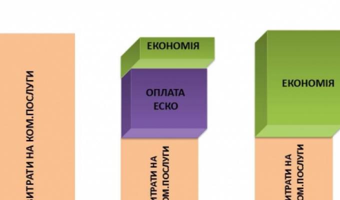 В Україні відбувся перший електронний аукціон із закупівлі енергосервісу для термомодернізації бюджетних установ