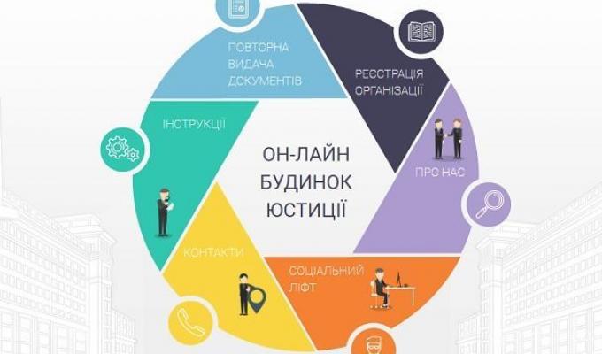 ОН-ЛАЙН БУДИНОК ЮСТИЦІЇ
