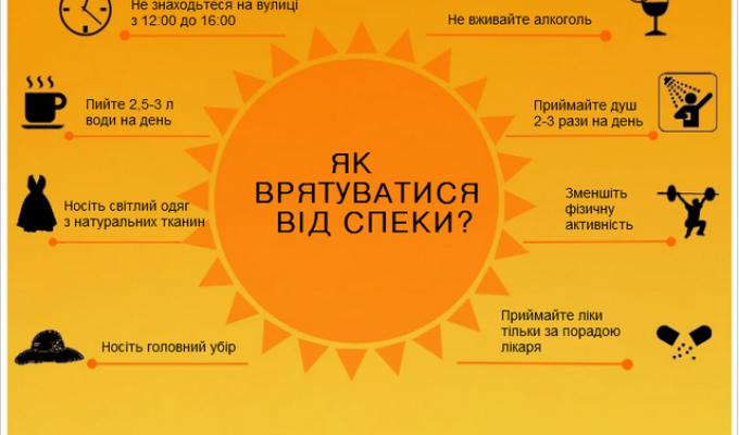 ДОПОМОГА ПРИ СОНЯЧНОМУ ТА ТЕПЛОВОМУ УДАРІ