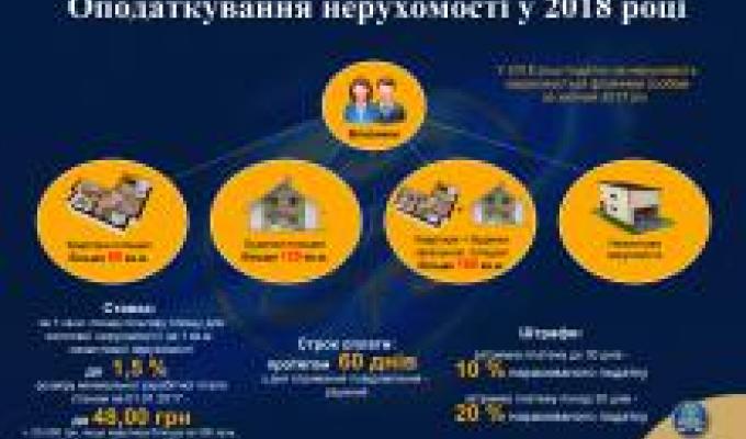 Податок на нерухомість в 2018 році
