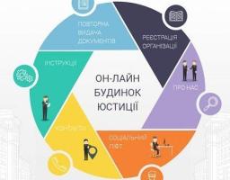 ОН-ЛАЙН БУДИНОК ЮСТИЦІЇ