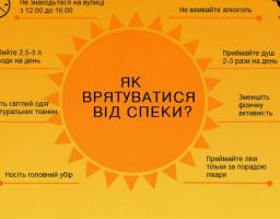 ДОПОМОГА ПРИ СОНЯЧНОМУ ТА ТЕПЛОВОМУ УДАРІ
