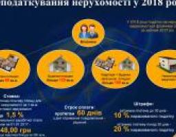 Податок на нерухомість в 2018 році