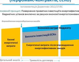Державне агентство з енергоефективності та енергозбереження України інформує. Для ЕСКО-інвесторів зібрали понад 7 тис. потенційних об'єктів, що потребують термомодернізації